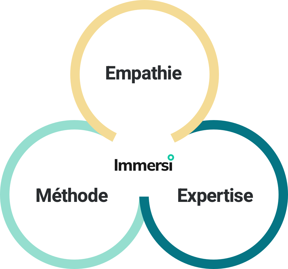 Diagramme Empathie Methode et Expertise